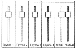 DJ School: Устройство профессионального микшерного пульта 10 DJ School: Устройство профессионального микшерного пульта 10