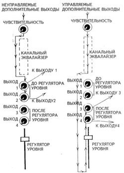 DJ School: Устройство профессионального микшерного пульта 12 DJ School: Устройство профессионального микшерного пульта 12