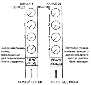 DJ School: Устройство профессионального микшерного пульта 13 DJ School: Устройство профессионального микшерного пульта 13